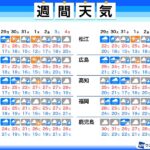 梅雨前線が本州に接近、明日から１週間は曇りや雨の日が続く予報！