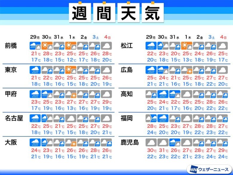 梅雨前線が本州に接近、明日から１週間は曇りや雨の日が続く予報！