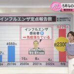 『Rsウイルス』について画像をまとめてみた