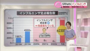 『Rsウイルス』について画像をまとめてみた