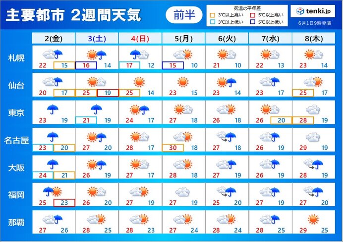 台風2号、沖縄に直撃！大荒れの天気が続く！