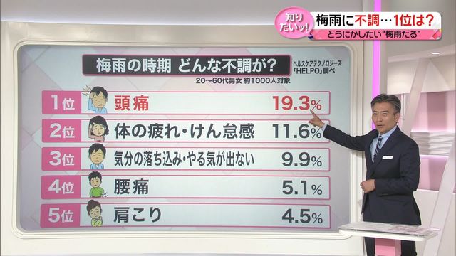 「今年は梅雨が長引く？」気象庁がエルニーニョ現象を発表