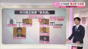 名跡"猿之助"存続に暗雲！ 市川猿之助容疑者逮捕の影響