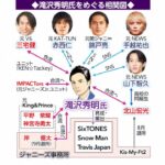 滝沢氏のTOBEが凄すぎ!組み合わせるだけで強力なグループになる可能性