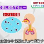 【危険】レジオネラ菌 家庭の風呂にも？！