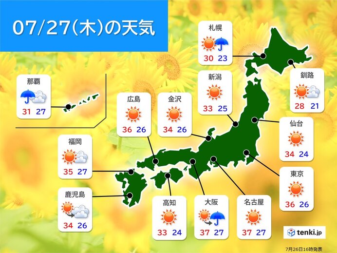 【警戒】今日27日も危険な暑さ続く！大気不安定！