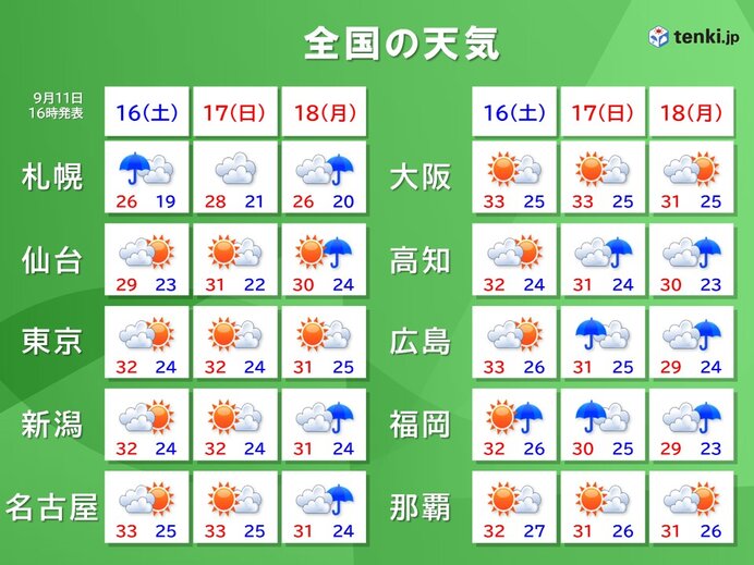 三連休は雨に注意！広がる前線の動きをチェックしよう