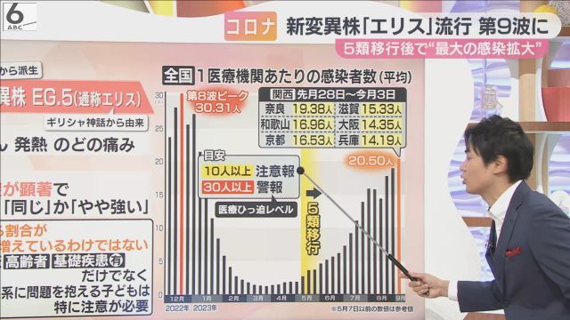 「第9波」ピークか　医療現場ひっ迫の中…新変異株「ピロラ」国内で初確認　症状は？