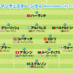 デ・ブライネとの契約交渉が停滞中？マンCは慎重な姿勢を見せる