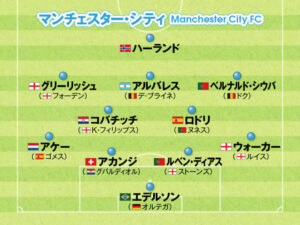 デ・ブライネとの契約交渉が停滞中？マンCは慎重な姿勢を見せる