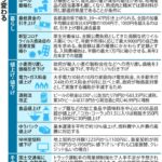 岸田首相の「国民の声を聞く」姿勢に疑問の声 - 52万筆のインボイス反対署名を受け取らず