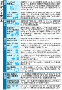 岸田首相の「国民の声を聞く」姿勢に疑問の声 - 52万筆のインボイス反対署名を受け取らず