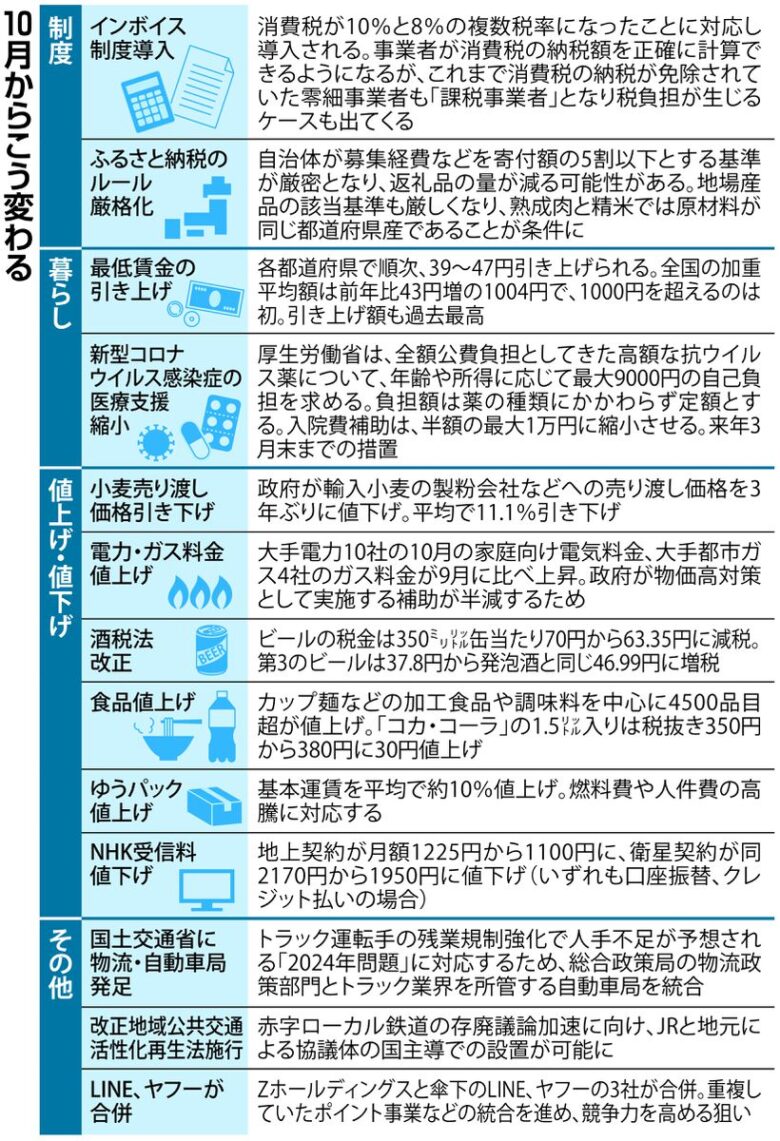 岸田首相の「国民の声を聞く」姿勢に疑問の声 - 52万筆のインボイス反対署名を受け取らず