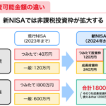 【議論】もうすぐ新NISA始まるけど、皆さん取り組みますか！？