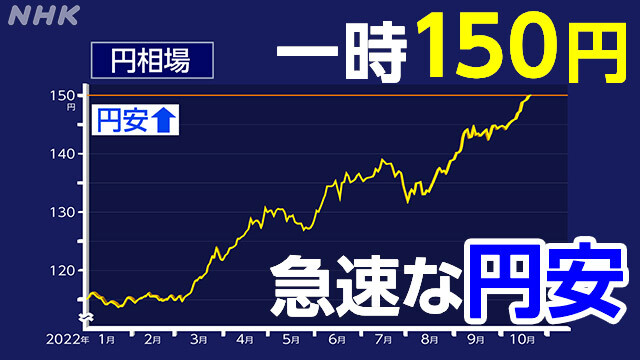 【議論】えっ！？普通に考えて1ドル150円ってヤバいよね！？