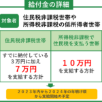 【議論】給付金7万円が！？