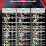 【悲報】ストリートファイターのダルシムの人気が低飛行ｗｗｗｗｗｗｗｗｗｗｗｗｗｗｗ