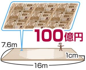 【質問】もし、年収100億あったら何しますか!?