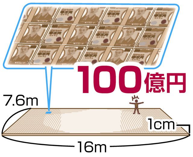 【質問】もし、年収100億あったら何しますか！？