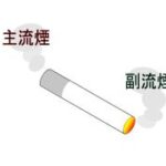 【画像】タバコの受動喫煙、かなりやばいｗｗｗｗｗｗｗｗｗｗｗｗｗｗｗｗｗｗｗｗｗｗｗｗｗｗｗｗｗ　