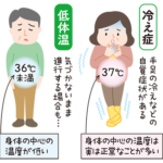 【疑問】人間の体温って最高で、何度まで耐えれるの！？