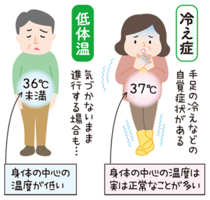 【疑問】人間の体温って最高で、何度まで耐えれるの！？
