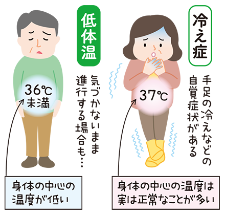 【疑問】人間の体温って最高で、何度まで耐えれるの！？