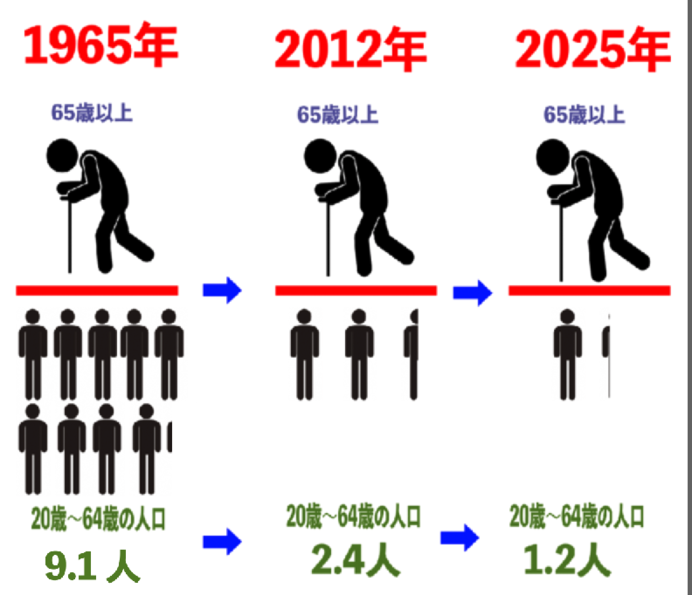 【議論】出生率過去最低←ヤバいかも。。