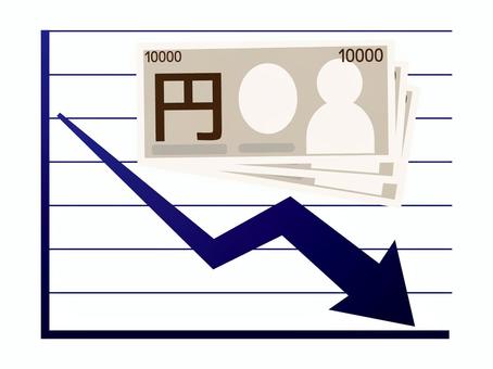 【議論】1ドル152円台　絶望の円高へ突入！？