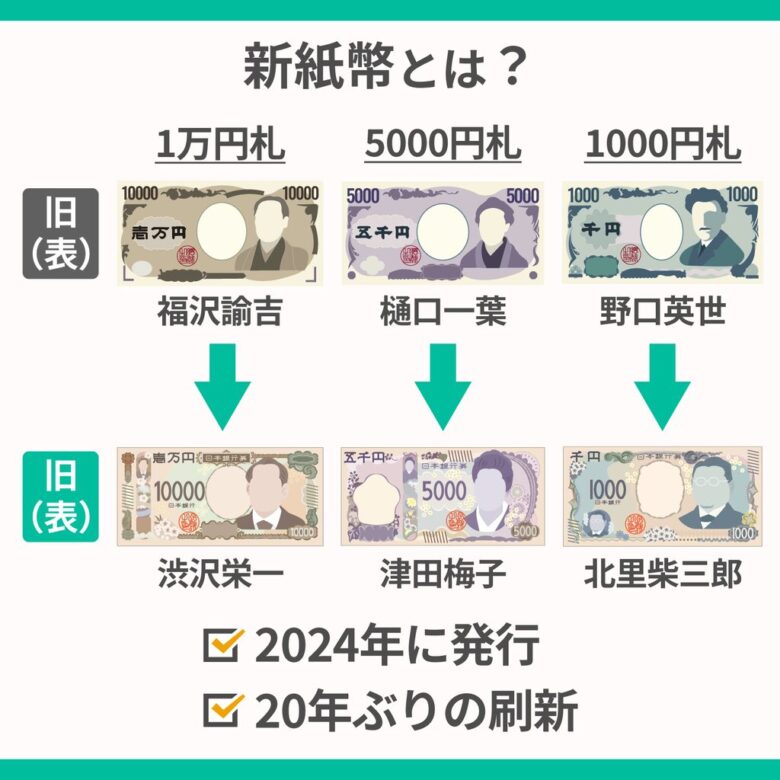 【議論】新紙幣いよいよ来月から発行！！もう逃げられないぞ!!