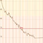 【議論】20kgのダイエットに成功した俺が、ダイエットの基本を教えたるわ