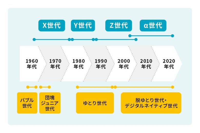 【聞く？】Z世代の「ある結果」にこっちの方が納得することに