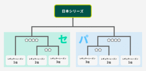 【結局は?】プロ野球の「ある試合」に賛否が分かれる事態に