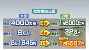 【画像】作業所の給料がこちらｗｗｗｗｗｗｗｗｗｗｗｗｗｗｗｗｗｗｗｗｗｗｗｗｗｗｗｗｗｗｗｗｗｗｗｗｗ