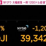 【悲報】NYダウ平均株価下落幅が-2100ドル超え。。