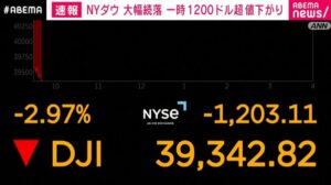 【悲報】NYダウ平均株価下落幅が-2100ドル超え。。