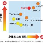 【悲報】秒速1億男・与沢翼さん、覚醒剤漬けで妻子に逃げられる…