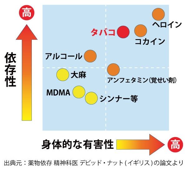 【悲報】秒速1億男・与沢翼さん、覚醒剤漬けで妻子に逃げられる…