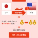 【為替相場】ドル円142円復帰WWWWWWWWWWWWWWWWWWWWWWWWWWWWWWWWWWWWWWWWWWWWWWWWWWWWWWWWWWWWW