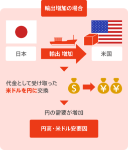 【為替相場】ドル円142円復帰WWWWWWWWWWWWWWWWWWWWWWWWWWWWWWWWWWWWWWWWWWWWWWWWWWWWWWWWWWWWW