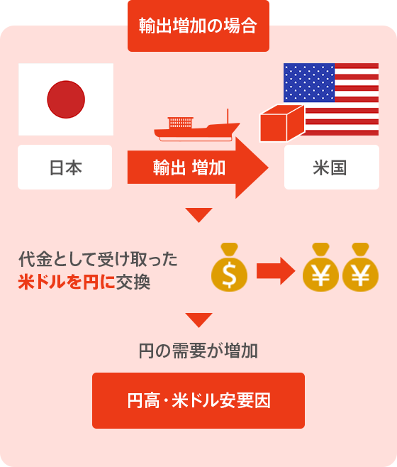 【為替相場】ドル円142円復帰WWWWWWWWWWWWWWWWWWWWWWWWWWWWWWWWWWWWWWWWWWWWWWWWWWWWWWWWWWWWW