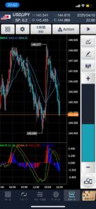 【悲報】ドル円、もうめちゃくちゃ