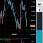 【悲報】ドル円、もうめちゃくちゃ