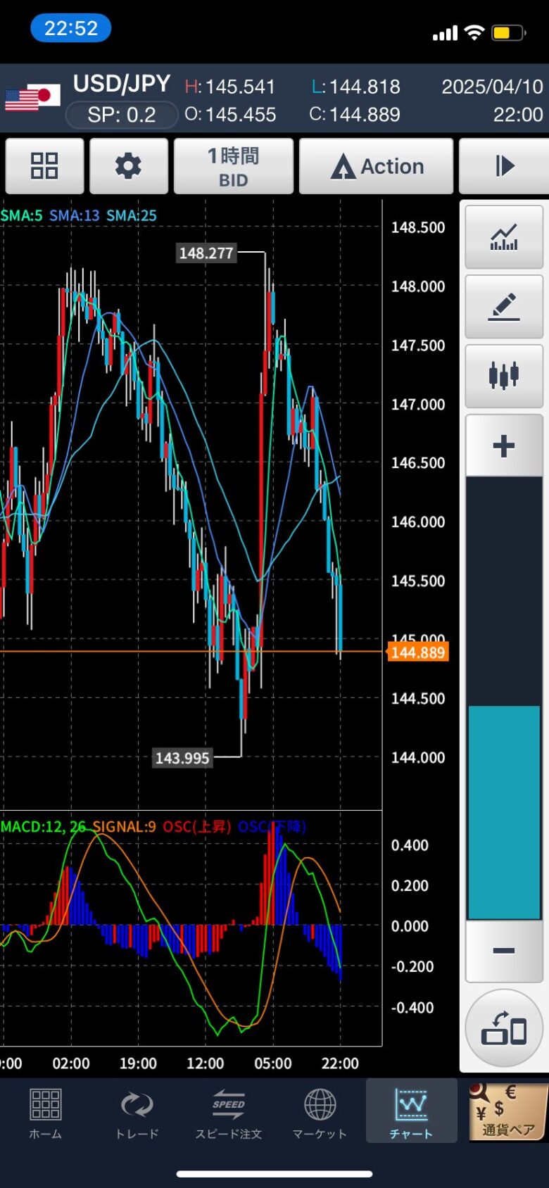 【悲報】ドル円、もうめちゃくちゃ