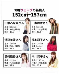【驚愕】人気女優たちの体重が「抱えられそう」レベルだった件ｗｗｗ