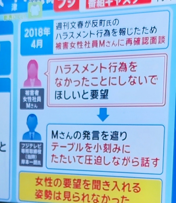 【悲報】フジテレビ擁護してた芸能人・アナウンサー、完全に詰むwwwwwwwww