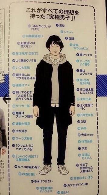 【討論】これがモテる男！女性の理想に迫るブログ