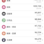 【悲報】こどおじ歴7年の29歳ワイ、家計簿つけたら現実がヤバすぎたwwwww