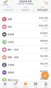 【悲報】こどおじ歴7年の29歳ワイ、家計簿つけたら現実がヤバすぎたwwwww