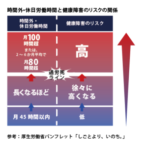 【討論】月200時間の残業→かなりキツイよね！？